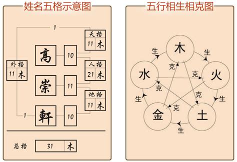 姓名五格分析|姓名测试打分